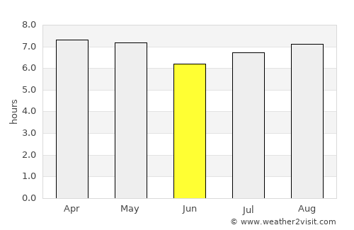 Villa el Triunfo average rain in June