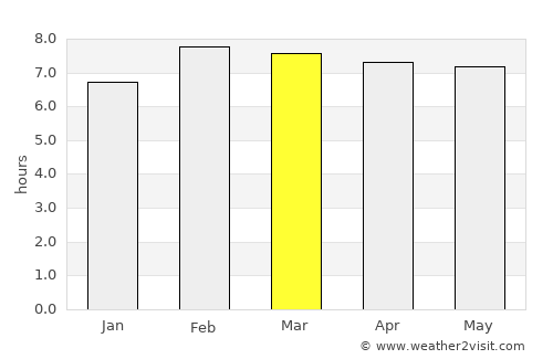 Villa el Triunfo average rain in March