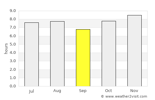 Villa García average rain in September