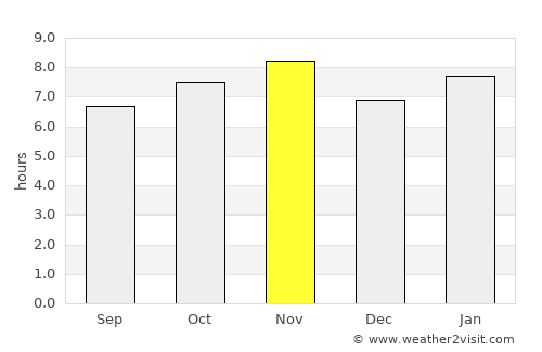 Villa González Ortega average rain in November