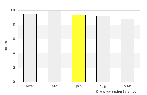 Villa Hayes average rain in January