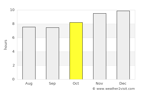 Villa Hayes average rain in October