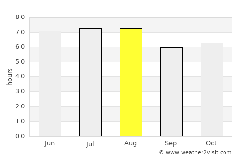 Villa Juarez average rain in August