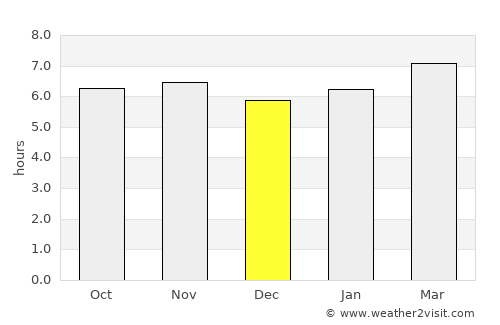 Villa Juarez average rain in December