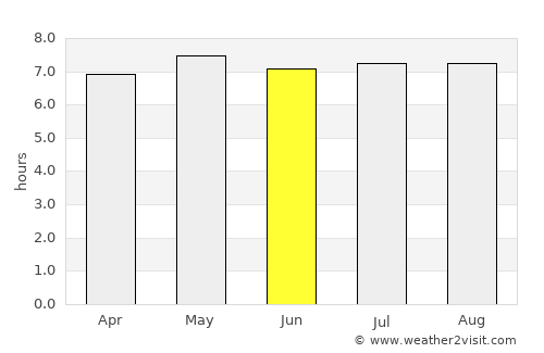 Villa Juarez average rain in June