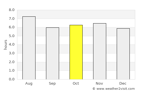 Villa Juarez average rain in October