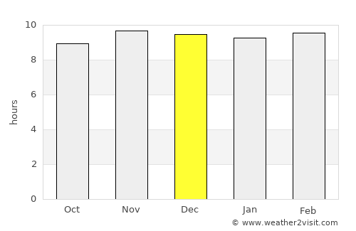 Villa Las Rosas average rain in December