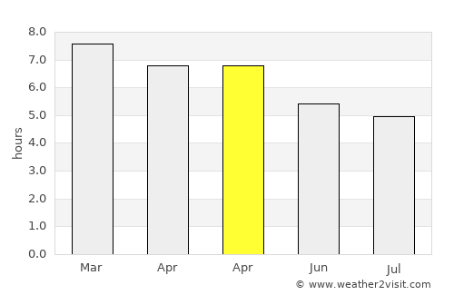 Villa Madero average rain in April