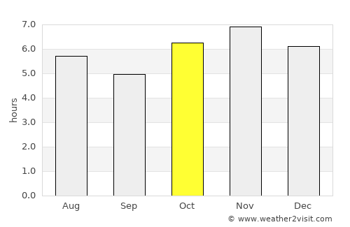 Villa Madero average rain in October