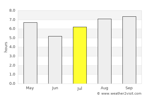 Villa María Grande average rain in July