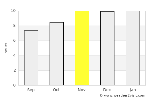 Villa María Grande average rain in November