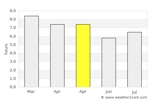Villa Ocampo average rain in April