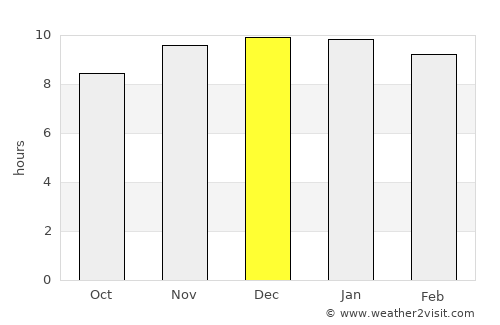 Villa Ocampo average rain in December
