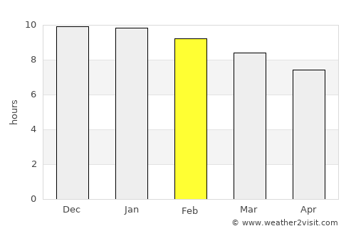 Villa Ocampo average rain in February