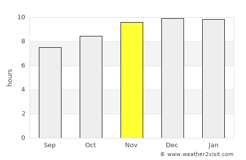 Villa Ocampo average rain in November