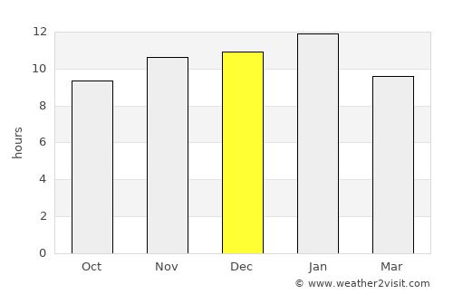 Villa Regina average rain in December