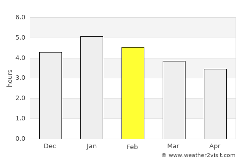 Villa Rica average rain in February