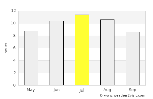 Villa San Giovanni average rain in July
