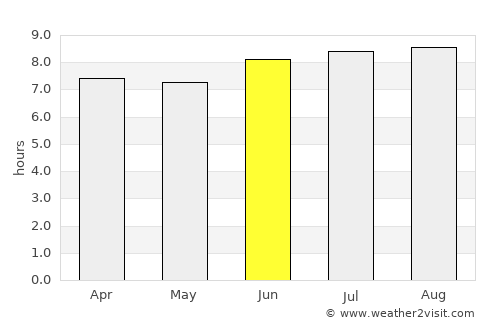 Villa Tapia average rain in June