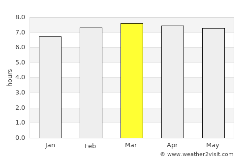 Villa Tapia average rain in March