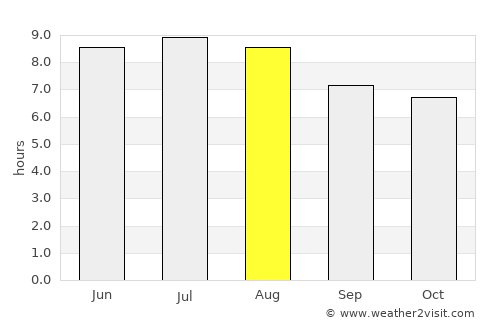 Villa Union average rain in August