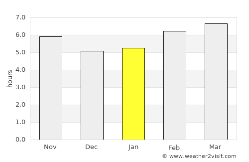 Villa Union average rain in January