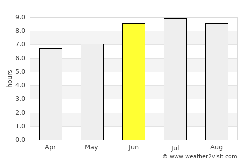 Villa Union average rain in June