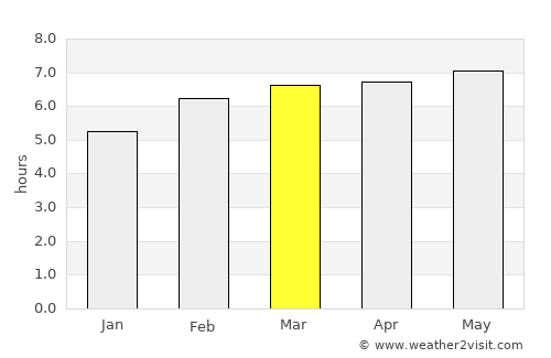 Villa Union average rain in March
