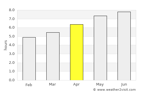 Villach average rain in April