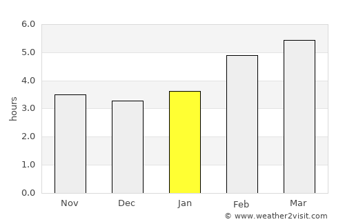 Villach average rain in January