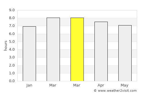 Villachuato average rain in March