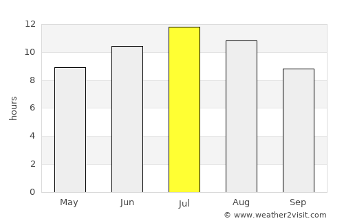 Villacidro average rain in July