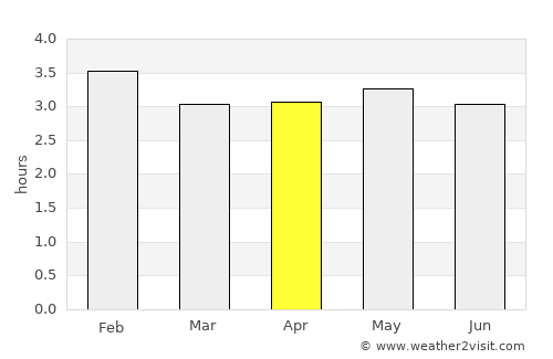 Villagarzón average rain in April