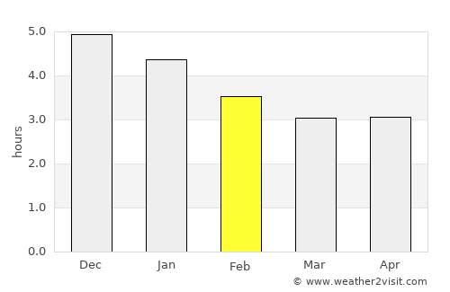 Villagarzón average rain in February