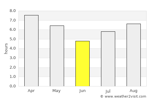 Villaguay average rain in June