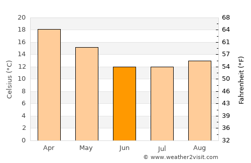 Villaguay average temperature in June