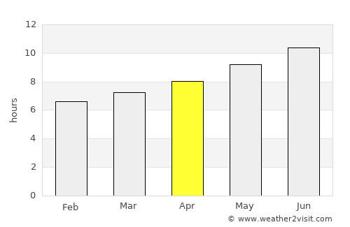 Villajoyosa average rain in April