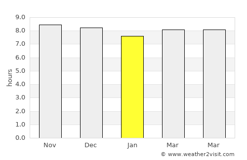 Villamontes average rain in January