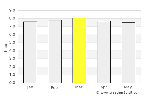 Villamontes average rain in March