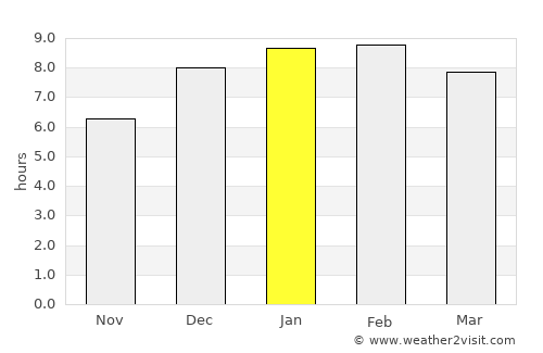Villanueva average rain in January