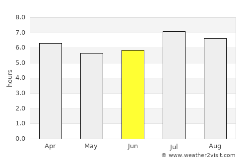 Villanueva average rain in June