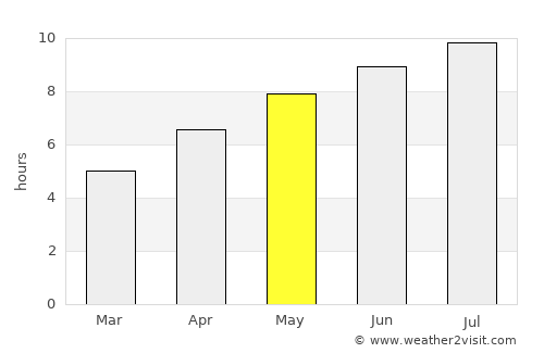 Villány average rain in May