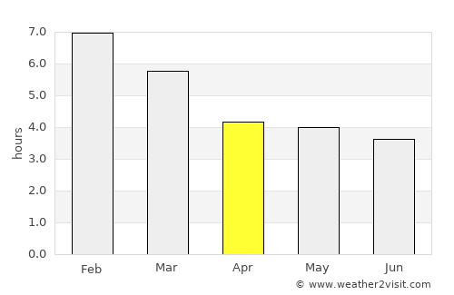 Villapinzón average rain in April