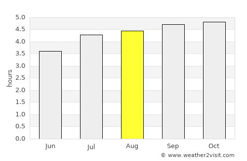 Villapinzón average rain in August
