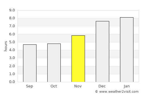 Villapinzón average rain in November