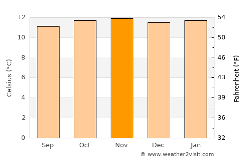 Villapinzón average temperature in November