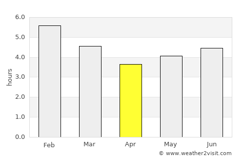 Villarrica average rain in April