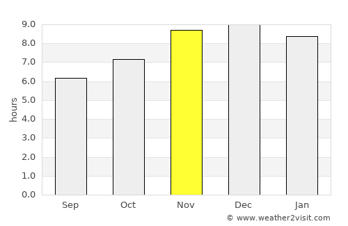 Villarrica average rain in November