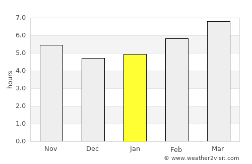Villarrobledo average rain in January