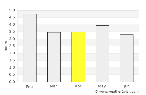 Villavicencio average rain in April